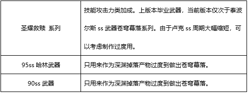 DNF：剑魂职业改版加强，超一线剑魂职业如何技能加点？