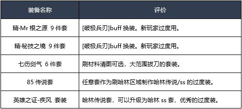 DNF：剑魂职业改版加强，超一线剑魂职业如何技能加点？