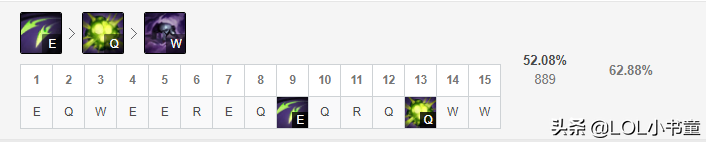 LOL：移速流上单蛇女玩法解析，利用风筝能力取胜的上单代表