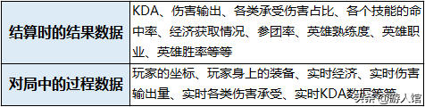 王者荣耀：官方紧急调整信誉积分规则，天崩局再也不会被误判了