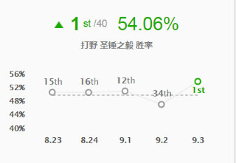 LOL：黑科技打野强势崛起，掠食者波比胜率登顶！