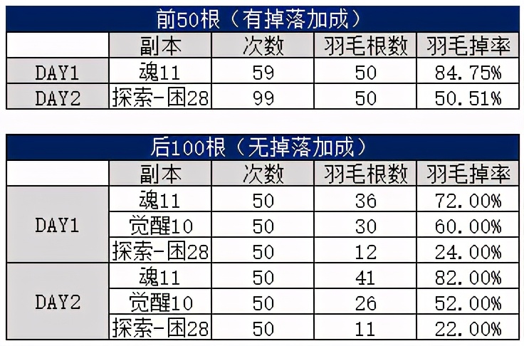 阴阳师：新版超鬼王攻略指南！改版+玩法+阵容全方位详解