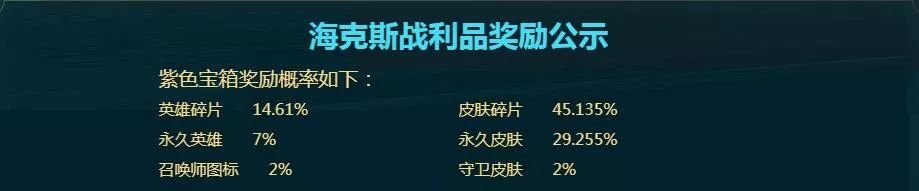 海克斯三种宝箱掉率，狗狗福袋包含85组系列皮肤