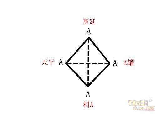 梦幻西游神威神器五行如何搭配 浅谈神器最优灵犀玉方案