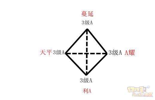 梦幻西游神威神器五行如何搭配 浅谈神器最优灵犀玉方案