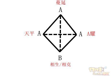 梦幻西游神威神器五行如何搭配 浅谈神器最优灵犀玉方案