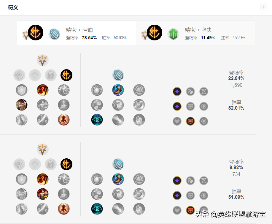 LOL“吸破流”锐雯强力新玩法上分攻略：断剑逆袭，完美卓绝