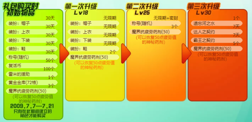 盘点DNF往年十一期夏日套，哪套才是夏日中的王者？