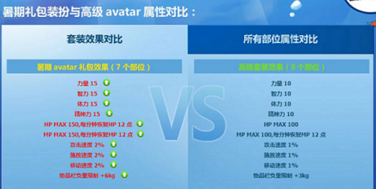 盘点DNF往年十一期夏日套，哪套才是夏日中的王者？