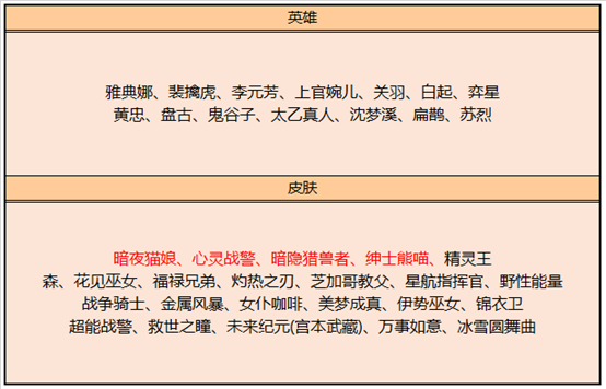 王者荣耀商店更新，心灵战警最值得换，还有6元皮48碎片免费拿