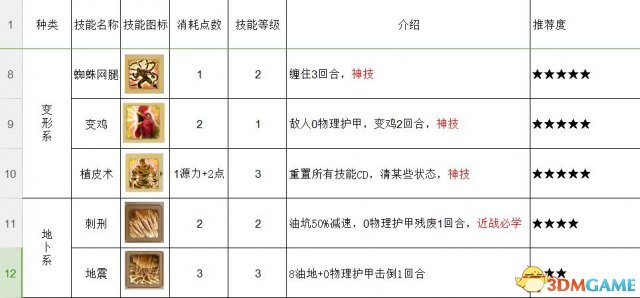 神界原罪2什么技能好用 神界2近战技能推荐