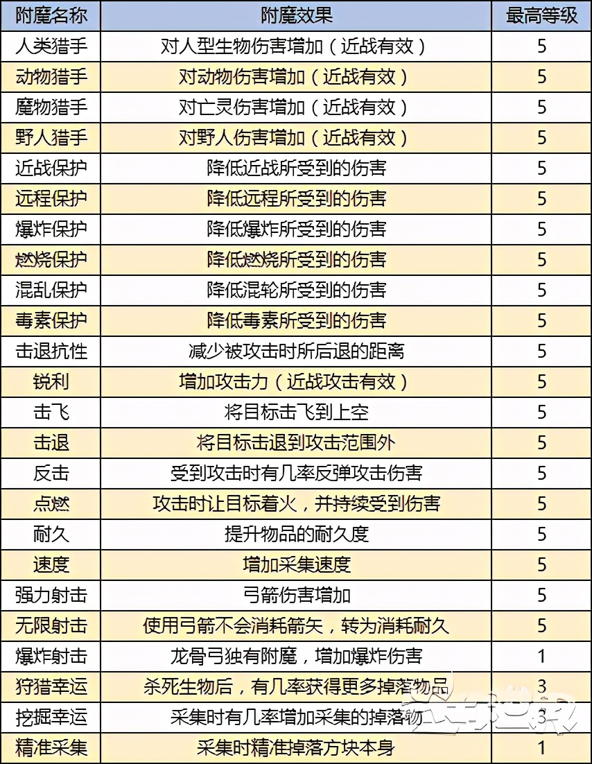 迷你世界熔岩巨人太难打怎么办？学会这个技巧，轻松击败