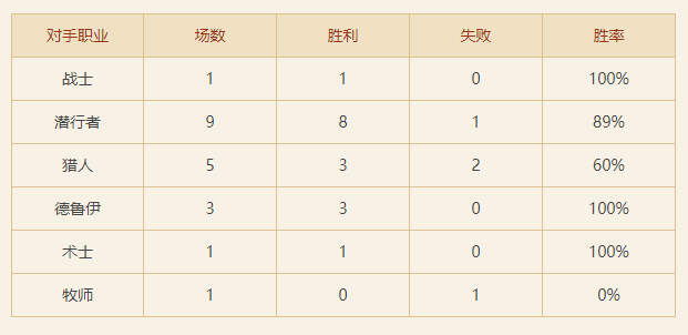 炉石传说标准任务猎详细攻略：对贼利器，80%胜率上传说