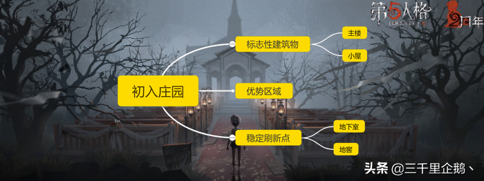 第五人格：入坑必备的新手向求生者攻略，向庄园两周年致敬