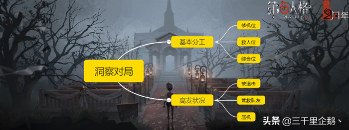 第五人格：入坑必备的新手向求生者攻略，向庄园两周年致敬