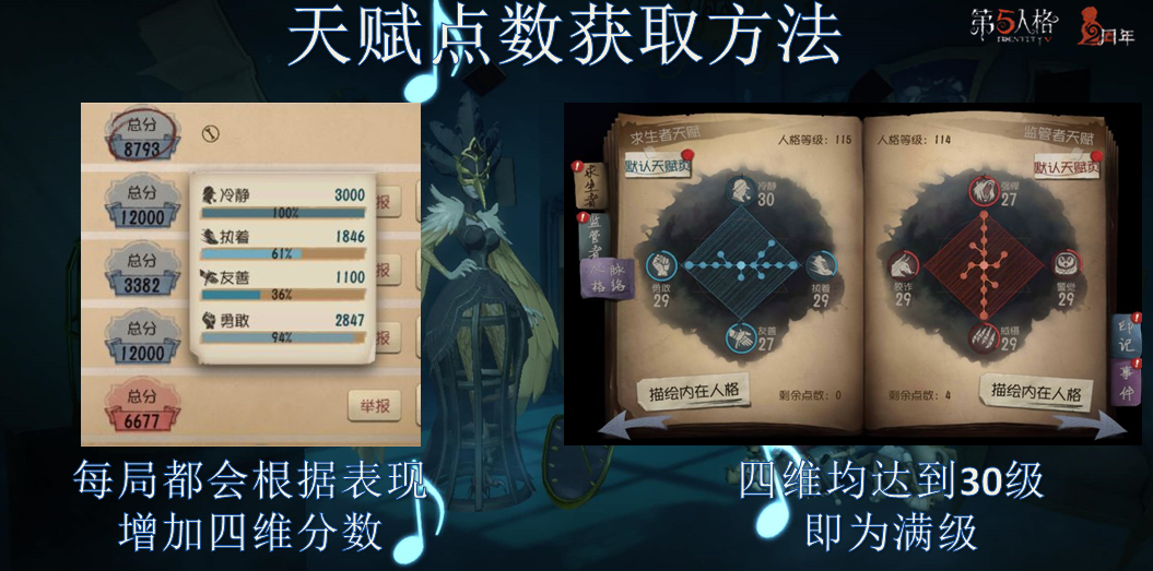 第五人格：入坑必备的新手向求生者攻略，向庄园两周年致敬