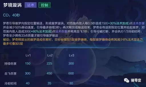 王者荣耀：如何打出让人无解的梦奇，百星王者为你讲解！