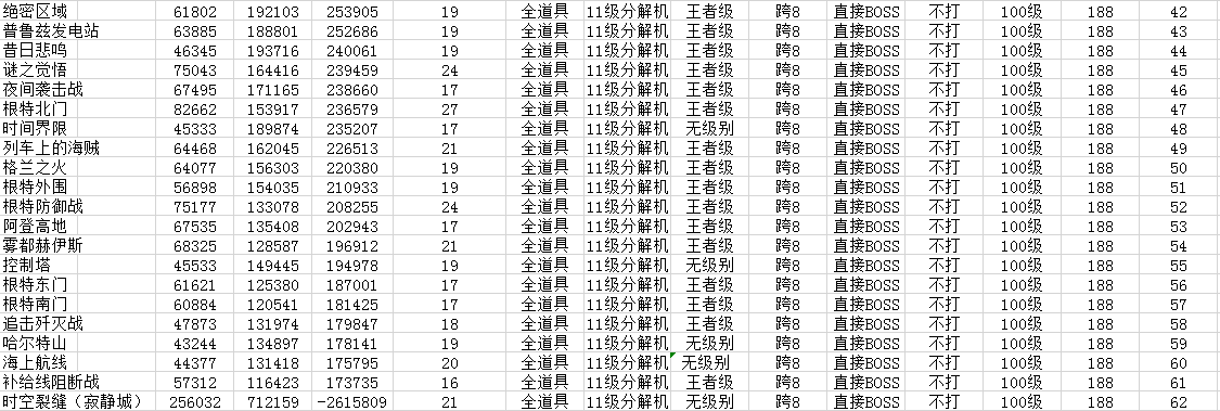 7.16版本赚钱秘密，DNF新搬砖百科全书之收益最高排名