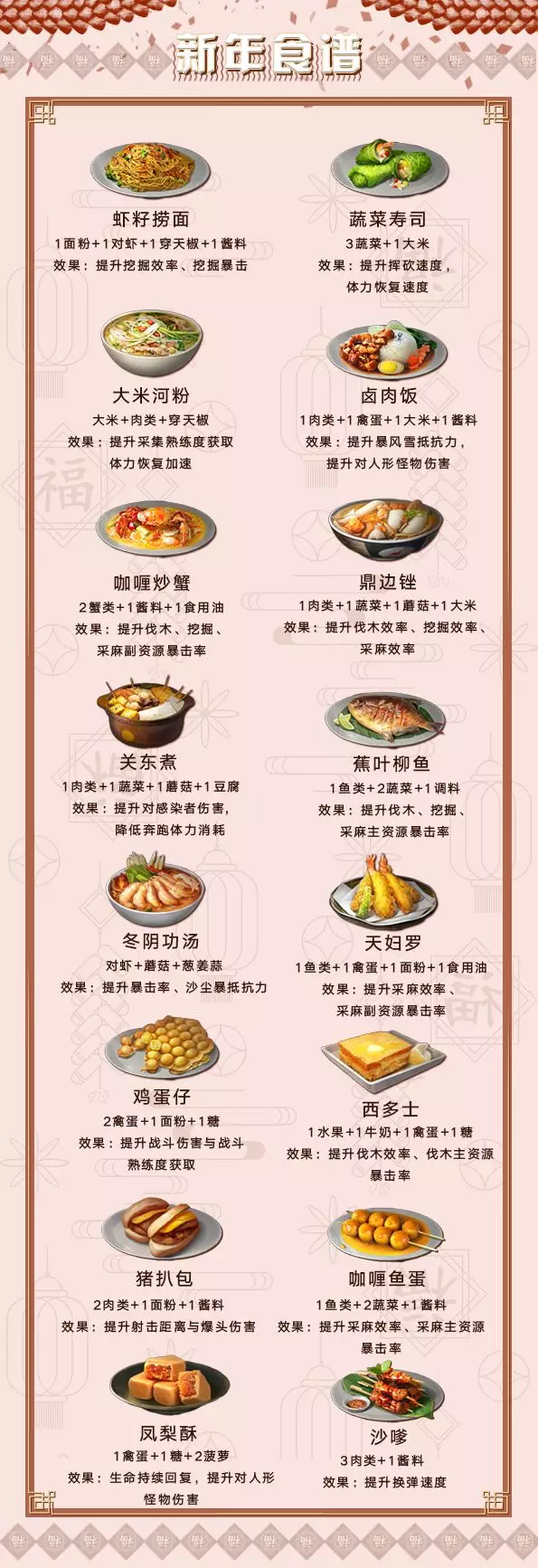 明日之后：年夜饭做点啥好？16个新食谱大放送