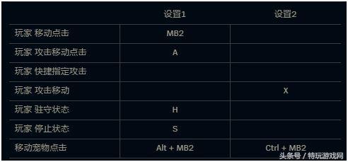 LOL现版本最强ADC 老鼠攻略一学就会！