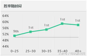 LOL现版本最强ADC 老鼠攻略一学就会！