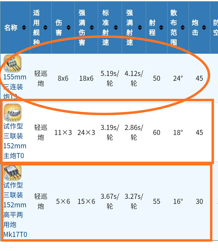 「碧蓝航线」给新人指挥官的装备攻略