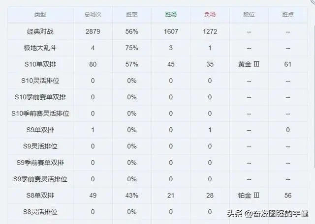 英雄联盟：英雄联盟鬼区！打到钻石，你就可以去峡谷之巅