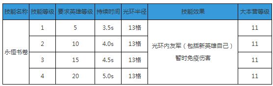 部落冲突大守护者升级需要哪些资源 升级时间一览