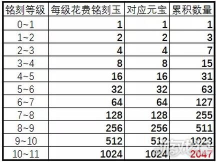 诛仙手游宝石铭刻的具体流程 VIP玩家要慎重