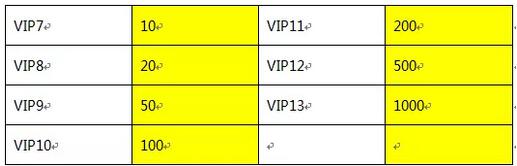 诛仙手游宝石铭刻的具体流程 VIP玩家要慎重