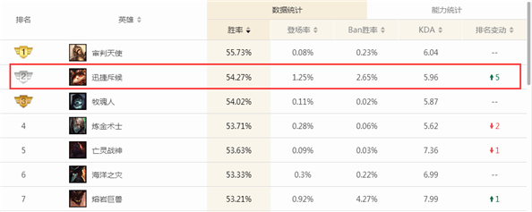 LOL最强的上单之一提莫攻略分享