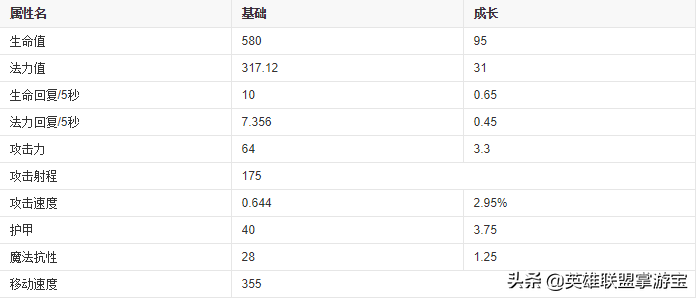 LOL新赛季冲分第一猛男：不屈之枪潘森，暴力上分攻略