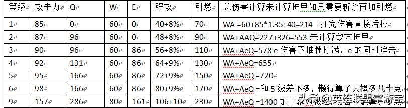 LOL新赛季冲分第一猛男：不屈之枪潘森，暴力上分攻略