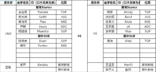 英雄联盟：LPL季后赛赛程公布，今日比赛决定谁能获得季后赛资格