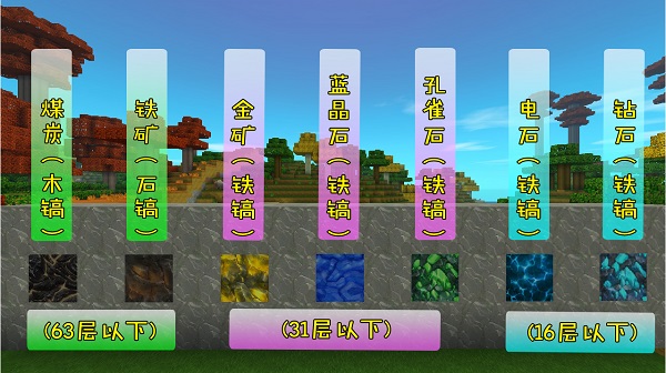 迷你世界：萌新玩家基础攻略，从零到精通，矿要怎么挖？