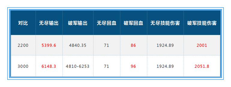 王者荣耀：用数据说话，吕布应该如何出装，才能将收益最大化