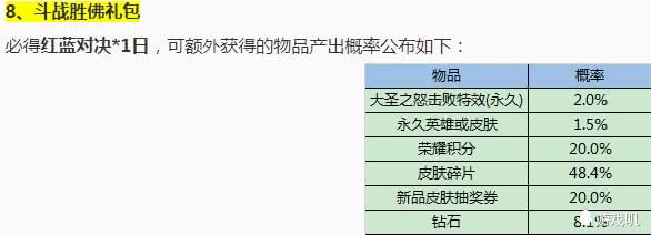 王者荣耀：水晶很难抽？天美公布抽奖概率！网友：怪不得抽不到！