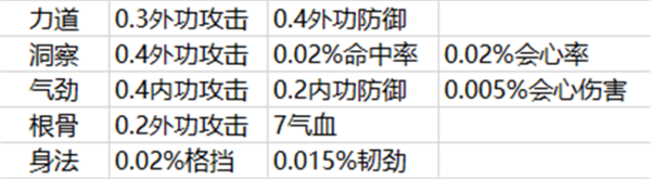 天涯明月刀：踏浪归来 移花宫适用心法推荐