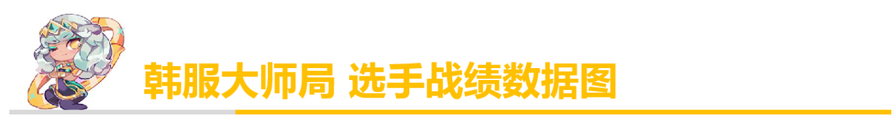 「排位黑科技」 千珏打中单竟然有奇效！中单海妖千珏攻略来袭