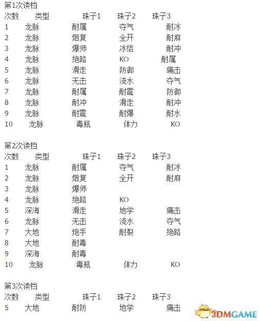 怪物猎人世界利用SL最大限度降低装饰品炼金成本方法