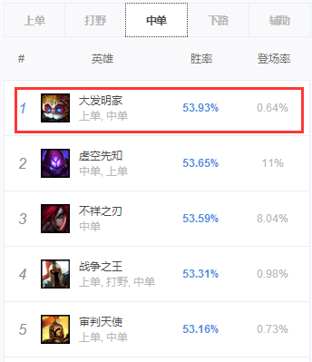 LOL新版本头号上分中单 大发明家无敌炮台阵