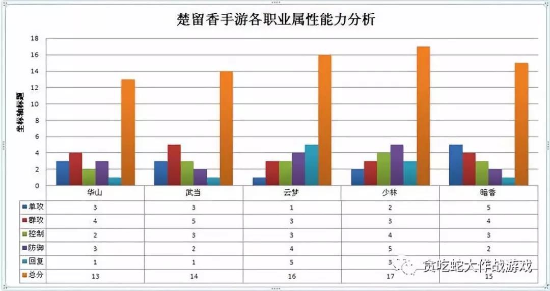 楚留香手游丨最强职业排行榜， 第一门派厉害翻了