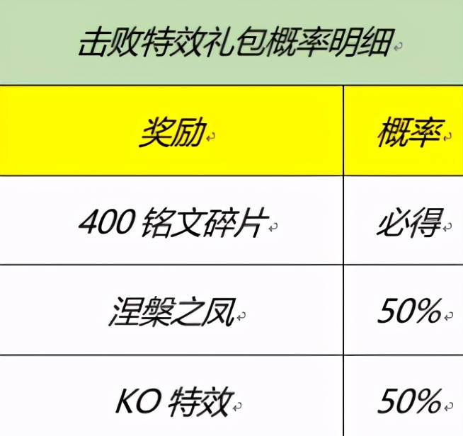 王者荣耀2.8更新：霸王别姬最后一次返场别错过