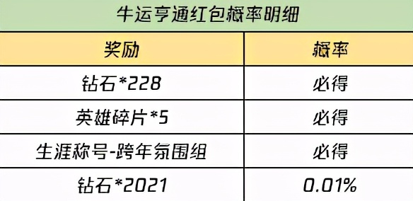 王者荣耀2.8更新：霸王别姬最后一次返场别错过