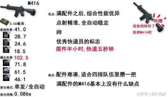 绝地求生中各种步枪综合实力大排名 曾经的步枪之王如今无人问津