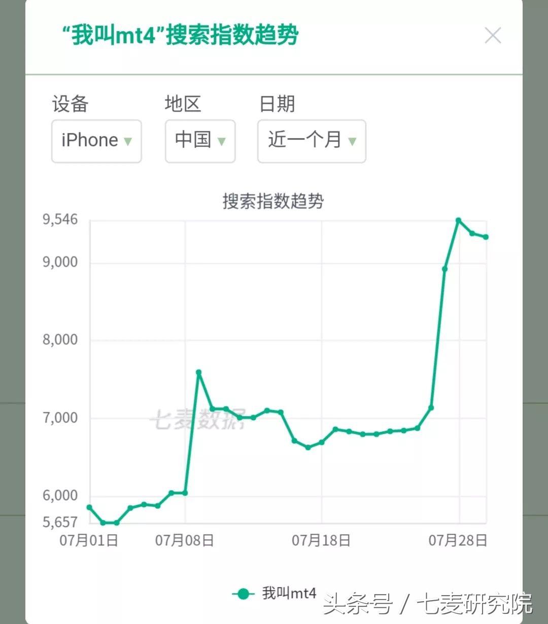 我叫MT4强势回归！这款游戏好玩么？