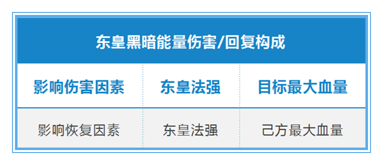 王者荣耀：刨根问底，东皇太一应该如何出装，才能将收益最大化