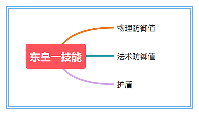 王者荣耀：刨根问底，东皇太一应该如何出装，才能将收益最大化