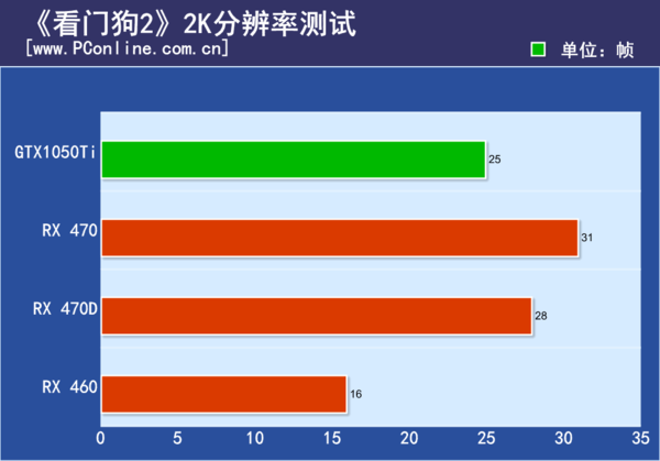 《看门狗2》让小编怀疑人生：i7+GTX1080都解决不了！