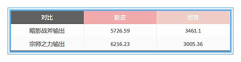 王者荣耀：用数据说话，成吉思汗应该如何出装才能将伤害最大化